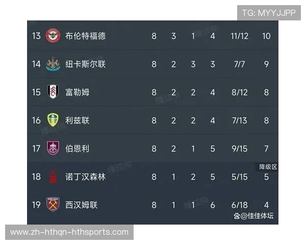 当前英超球队排名与积分榜分析 当前英超球队排名与积分榜分析