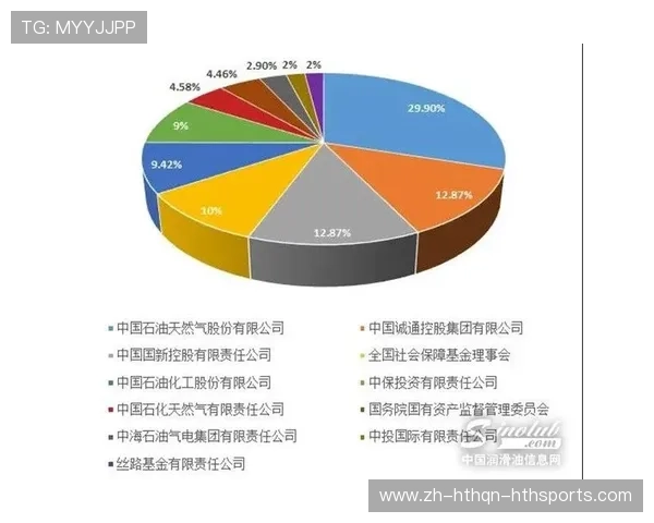 法甲俱乐部股东布局及资本结构分析