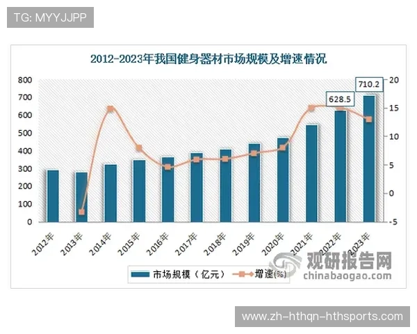 江苏地区健身器材回收市场现状与回收渠道分析