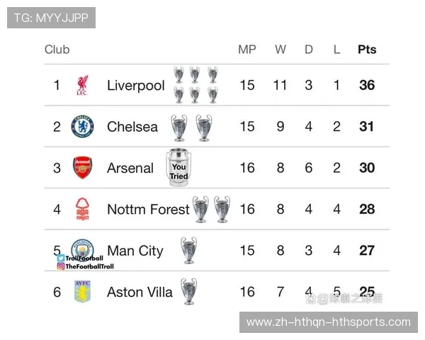 英超所有球队历史与数据汇总