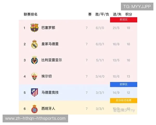 数据说话马竞欧冠淘汰赛主场坚如堡垒巴萨客场翻盘希望渺茫